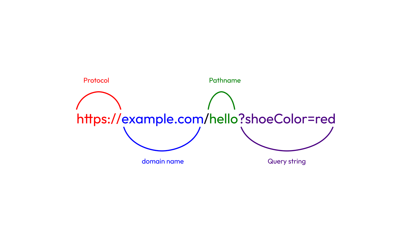 Web Navigation 101: Unleashing the Power of URL API